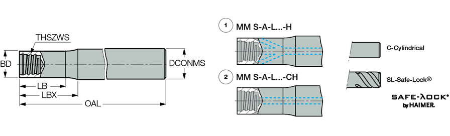 MM S-A-L5.50-C.750-T12-C
